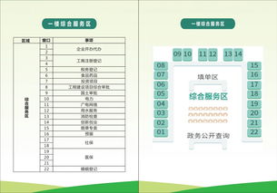 7張導覽圖，輕松走進新津政務服務中心信息系統集成服務